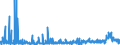 CN 29 /Exports /Unit = Prices (Euro/ton) /Partner: Togo /Reporter: Eur27_2020 /29:Organic Chemicals