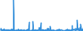 CN 29 /Exports /Unit = Prices (Euro/ton) /Partner: Benin /Reporter: Eur27_2020 /29:Organic Chemicals