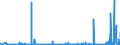 CN 29 /Exports /Unit = Prices (Euro/ton) /Partner: Centr.africa /Reporter: Eur27_2020 /29:Organic Chemicals