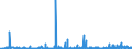 CN 29 /Exports /Unit = Prices (Euro/ton) /Partner: Equat.guinea /Reporter: Eur27_2020 /29:Organic Chemicals