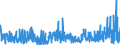 CN 29 /Exports /Unit = Prices (Euro/ton) /Partner: Gabon /Reporter: Eur27_2020 /29:Organic Chemicals