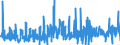 CN 29 /Exports /Unit = Prices (Euro/ton) /Partner: Congo /Reporter: Eur27_2020 /29:Organic Chemicals