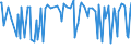 CN 30011010 /Exports /Unit = Prices (Euro/ton) /Partner: Italy /Reporter: European Union /30011010:Glands and Other Organs, Powdered, for Organo-therapeutic Uses