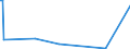 KN 30011090 /Exporte /Einheit = Preise (Euro/Tonne) /Partnerland: Frankreich /Meldeland: Europäische Union /30011090:Drsen und Andere Organe zu Organotherapeutischen Zwecken, Getrocknet (Ausg. als Pulver)