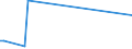 KN 30011090 /Exporte /Einheit = Preise (Euro/Tonne) /Partnerland: Niederlande /Meldeland: Europäische Union /30011090:Drsen und Andere Organe zu Organotherapeutischen Zwecken, Getrocknet (Ausg. als Pulver)