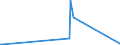 CN 30012010 /Exports /Unit = Prices (Euro/ton) /Partner: Ecuador /Reporter: Eur27_2020 /30012010:Extracts of Glands or Other Organs or of Their Secretions, of Human Origin, for Organo-therapeutic Uses