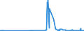 CN 30012090 /Exports /Unit = Prices (Euro/ton) /Partner: Slovakia /Reporter: Eur27_2020 /30012090:Extracts of Glands or Other Organs or of Their Secretions, of Animals, for Organo-therapeutic Uses
