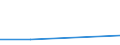 CN 30019010 /Exports /Unit = Prices (Euro/ton) /Partner: Belgium/Luxembourg /Reporter: European Union /30019010:Substances of Human Origin Prepared for Therapeutic or Prophylactic Uses, N.e.s.