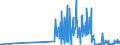 KN 30019020 /Exporte /Einheit = Preise (Euro/Tonne) /Partnerland: Frankreich /Meldeland: Eur27_2020 /30019020:Drüsen und Andere Organe zu Organotherapeutischen Zwecken, Getrocknet, Auch als Pulver Sowie Andere Stoffe Menschlichen Ursprungs, zu Therapeutischen Oder Prophylaktischen Zwecken Zubereitet, A.n.g.