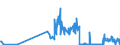 KN 30019020 /Exporte /Einheit = Preise (Euro/Tonne) /Partnerland: Niederlande /Meldeland: Eur27_2020 /30019020:Drüsen und Andere Organe zu Organotherapeutischen Zwecken, Getrocknet, Auch als Pulver Sowie Andere Stoffe Menschlichen Ursprungs, zu Therapeutischen Oder Prophylaktischen Zwecken Zubereitet, A.n.g.