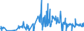 KN 30019020 /Exporte /Einheit = Preise (Euro/Tonne) /Partnerland: Deutschland /Meldeland: Eur27_2020 /30019020:Drüsen und Andere Organe zu Organotherapeutischen Zwecken, Getrocknet, Auch als Pulver Sowie Andere Stoffe Menschlichen Ursprungs, zu Therapeutischen Oder Prophylaktischen Zwecken Zubereitet, A.n.g.