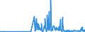 KN 30019020 /Exporte /Einheit = Preise (Euro/Tonne) /Partnerland: Italien /Meldeland: Eur27_2020 /30019020:Drüsen und Andere Organe zu Organotherapeutischen Zwecken, Getrocknet, Auch als Pulver Sowie Andere Stoffe Menschlichen Ursprungs, zu Therapeutischen Oder Prophylaktischen Zwecken Zubereitet, A.n.g.