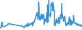 KN 30019020 /Exporte /Einheit = Preise (Euro/Tonne) /Partnerland: Ver.koenigreich /Meldeland: Eur27_2020 /30019020:Drüsen und Andere Organe zu Organotherapeutischen Zwecken, Getrocknet, Auch als Pulver Sowie Andere Stoffe Menschlichen Ursprungs, zu Therapeutischen Oder Prophylaktischen Zwecken Zubereitet, A.n.g.