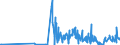 KN 30019020 /Exporte /Einheit = Preise (Euro/Tonne) /Partnerland: Daenemark /Meldeland: Eur27_2020 /30019020:Drüsen und Andere Organe zu Organotherapeutischen Zwecken, Getrocknet, Auch als Pulver Sowie Andere Stoffe Menschlichen Ursprungs, zu Therapeutischen Oder Prophylaktischen Zwecken Zubereitet, A.n.g.