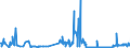 KN 30019020 /Exporte /Einheit = Preise (Euro/Tonne) /Partnerland: Griechenland /Meldeland: Eur27_2020 /30019020:Drüsen und Andere Organe zu Organotherapeutischen Zwecken, Getrocknet, Auch als Pulver Sowie Andere Stoffe Menschlichen Ursprungs, zu Therapeutischen Oder Prophylaktischen Zwecken Zubereitet, A.n.g.