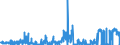 KN 30019091 /Exporte /Einheit = Preise (Euro/Tonne) /Partnerland: Frankreich /Meldeland: Eur27_2020 /30019091:Heparin und Seine Salze