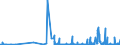 KN 30019091 /Exporte /Einheit = Preise (Euro/Tonne) /Partnerland: Niederlande /Meldeland: Eur27_2020 /30019091:Heparin und Seine Salze