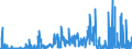 KN 30019091 /Exporte /Einheit = Preise (Euro/Tonne) /Partnerland: Deutschland /Meldeland: Eur27_2020 /30019091:Heparin und Seine Salze
