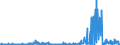 KN 30019091 /Exporte /Einheit = Preise (Euro/Tonne) /Partnerland: Ver.koenigreich /Meldeland: Eur27_2020 /30019091:Heparin und Seine Salze