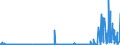 KN 30019091 /Exporte /Einheit = Preise (Euro/Tonne) /Partnerland: Irland /Meldeland: Eur27_2020 /30019091:Heparin und Seine Salze