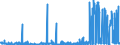 KN 30019091 /Exporte /Einheit = Preise (Euro/Tonne) /Partnerland: Daenemark /Meldeland: Eur27_2020 /30019091:Heparin und Seine Salze