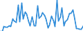 CN 30019091 /Exports /Unit = Prices (Euro/ton) /Partner: United Kingdom(Excluding Northern Ireland) /Reporter: Eur27_2020 /30019091:Heparin and its Salts