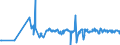 CN 30019091 /Exports /Unit = Prices (Euro/ton) /Partner: Luxembourg /Reporter: Eur27_2020 /30019091:Heparin and its Salts