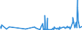 CN 30019091 /Exports /Unit = Prices (Euro/ton) /Partner: Latvia /Reporter: Eur27_2020 /30019091:Heparin and its Salts