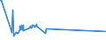 CN 30019091 /Exports /Unit = Prices (Euro/ton) /Partner: Belarus /Reporter: Eur27_2020 /30019091:Heparin and its Salts