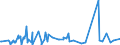 CN 30019091 /Exports /Unit = Prices (Euro/ton) /Partner: Libya /Reporter: Eur27_2020 /30019091:Heparin and its Salts