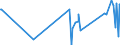 CN 30019091 /Exports /Unit = Prices (Euro/ton) /Partner: Guatemala /Reporter: European Union /30019091:Heparin and its Salts