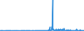 CN 30019098 /Exports /Unit = Prices (Euro/ton) /Partner: Norway /Reporter: Eur27_2020 /30019098:Dried Glands and Other Organs for Organo-therapeutic Uses, Whether or not Powdered, and Other Substances of Animal Origin Prepared for Therapeutic or Prophylactic Uses, N.e.s. (Excl. Heparin and its Salts)