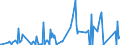 CN 30019098 /Exports /Unit = Prices (Euro/ton) /Partner: Estonia /Reporter: Eur27_2020 /30019098:Dried Glands and Other Organs for Organo-therapeutic Uses, Whether or not Powdered, and Other Substances of Animal Origin Prepared for Therapeutic or Prophylactic Uses, N.e.s. (Excl. Heparin and its Salts)