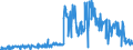 KN 30021091 /Exporte /Einheit = Preise (Euro/Tonne) /Partnerland: Niederlande /Meldeland: Europäische Union /30021091:H„moglobin, Blutglobuline und Serumglobuline