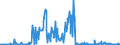 KN 30021095 /Exporte /Einheit = Preise (Euro/Tonne) /Partnerland: Niederlande /Meldeland: Europäische Union /30021095:Blutfraktionen Sowie Modifizierte Immunologische Erzeugnisse, Auch in Einem Biotechnologischen Verfahren Hergestellt, von Menschlichem Blut (Ausg. Antisera Sowie Haemoglobin, Blutglobuline und Serumglobuline)