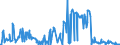 KN 30021095 /Exporte /Einheit = Preise (Euro/Tonne) /Partnerland: Daenemark /Meldeland: Europäische Union /30021095:Blutfraktionen Sowie Modifizierte Immunologische Erzeugnisse, Auch in Einem Biotechnologischen Verfahren Hergestellt, von Menschlichem Blut (Ausg. Antisera Sowie Haemoglobin, Blutglobuline und Serumglobuline)