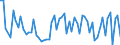 CN 30021098 /Exports /Unit = Prices (Euro/ton) /Partner: Luxembourg /Reporter: European Union /30021098:Blood Fractions and Immunological Products, Whether or not Modified or Obtained by Means of Biotechnological Processes (Excl. Antisera, Haemoglobin, Blood Globulins and Serum Globulins)