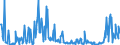 KN 30021099 /Exporte /Einheit = Preise (Euro/Tonne) /Partnerland: Italien /Meldeland: Europäische Union /30021099:Blutfraktionen Sowie Modifizierte Immunologische Erzeugnisse, Auch in Einem Biotechnologischen Verfahren Hergestellt, von Tierischem Blut (Ausg. Antisera Sowie Haemoglobin, Blutglobuline und Serumglobuline)