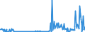 KN 30021099 /Exporte /Einheit = Preise (Euro/Tonne) /Partnerland: Irland /Meldeland: Europäische Union /30021099:Blutfraktionen Sowie Modifizierte Immunologische Erzeugnisse, Auch in Einem Biotechnologischen Verfahren Hergestellt, von Tierischem Blut (Ausg. Antisera Sowie Haemoglobin, Blutglobuline und Serumglobuline)