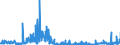 CN 30029030 /Exports /Unit = Prices (Euro/ton) /Partner: France /Reporter: Eur27_2020 /30029030:Animal Blood Prepared for Therapeutic, Prophylactic or Diagnostic Uses