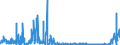 CN 30029030 /Exports /Unit = Prices (Euro/ton) /Partner: Italy /Reporter: Eur27_2020 /30029030:Animal Blood Prepared for Therapeutic, Prophylactic or Diagnostic Uses
