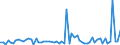 CN 30029030 /Exports /Unit = Prices (Euro/ton) /Partner: United Kingdom(Northern Ireland) /Reporter: Eur27_2020 /30029030:Animal Blood Prepared for Therapeutic, Prophylactic or Diagnostic Uses