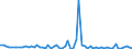 CN 30029030 /Exports /Unit = Prices (Euro/ton) /Partner: United Kingdom(Excluding Northern Ireland) /Reporter: Eur27_2020 /30029030:Animal Blood Prepared for Therapeutic, Prophylactic or Diagnostic Uses
