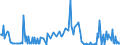 CN 30029030 /Exports /Unit = Prices (Euro/ton) /Partner: Estonia /Reporter: Eur27_2020 /30029030:Animal Blood Prepared for Therapeutic, Prophylactic or Diagnostic Uses