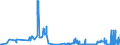 CN 30029030 /Exports /Unit = Prices (Euro/ton) /Partner: Poland /Reporter: Eur27_2020 /30029030:Animal Blood Prepared for Therapeutic, Prophylactic or Diagnostic Uses