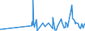 CN 30029030 /Exports /Unit = Prices (Euro/ton) /Partner: Bosnia-herz. /Reporter: Eur27_2020 /30029030:Animal Blood Prepared for Therapeutic, Prophylactic or Diagnostic Uses