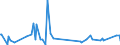 CN 30029030 /Exports /Unit = Prices (Euro/ton) /Partner: Cape Verde /Reporter: Eur27_2020 /30029030:Animal Blood Prepared for Therapeutic, Prophylactic or Diagnostic Uses