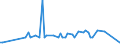 CN 30029030 /Exports /Unit = Prices (Euro/ton) /Partner: Rwanda /Reporter: European Union /30029030:Animal Blood Prepared for Therapeutic, Prophylactic or Diagnostic Uses