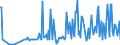 CN 30029030 /Exports /Unit = Prices (Euro/ton) /Partner: Kenya /Reporter: Eur27_2020 /30029030:Animal Blood Prepared for Therapeutic, Prophylactic or Diagnostic Uses