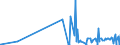 CN 30029030 /Exports /Unit = Prices (Euro/ton) /Partner: Tanzania /Reporter: Eur27_2020 /30029030:Animal Blood Prepared for Therapeutic, Prophylactic or Diagnostic Uses